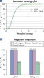 Comparable NGS (next-generation sequencing) results obtained using purified gDNA or REPLI-g amplified DNA.