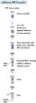 miRNeasy FFPE procedure.