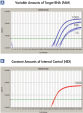 Detection of down to 10 copies of target RNA in duplex PCR.