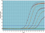 One-step RT-PCR with comparable performance to two-step RT-PCR - B.