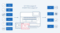 One instrument, numerous applications