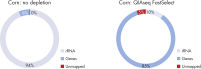 QIAseq FastSelect ‒rRNA Plant dramatically shifts read allocation from rRNA to genes: corn